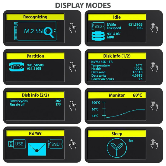 Външна кутия за диск AXAGON EEM2-SD2 USB-C 10Gbps - M.2 NVMe & SATA SSD DISPLAY Box