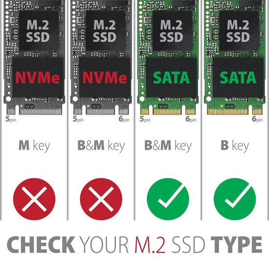 Външна кутия за диск AXAGON EEM2-SBC SuperSpeed+, USB-C, M.2 SATA SSD