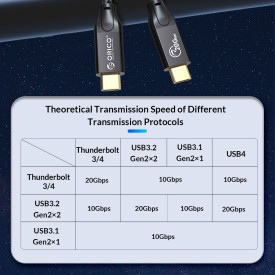 USB кабел Orico USB 3.2 Gen2x2 - Type-C to Type-C PD100W 20Gbps 1.0m Black - CM32-10-BK