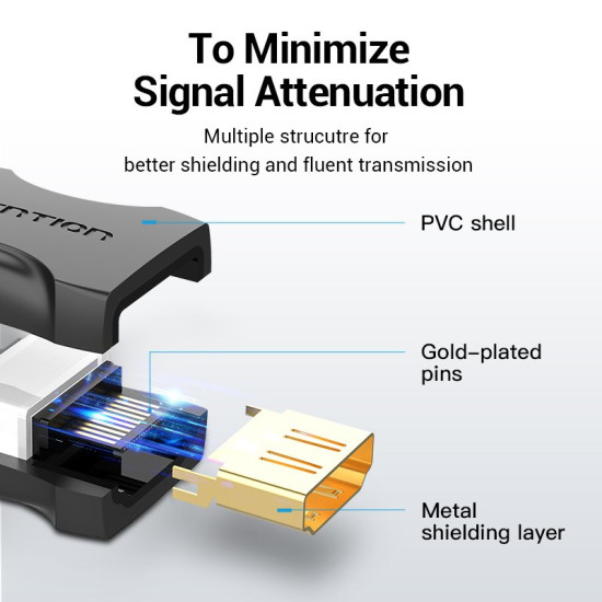 Адаптер Vention HDMI Female to Female Coupler Black - AIRB0