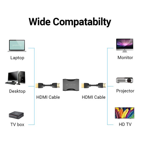 Адаптер Vention HDMI Female to Female Coupler Black - AIRB0