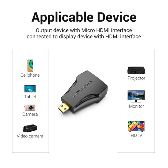 Адаптер Vention Micro HDMI M / HDMI F Black - AITB0
