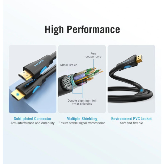 HDMI кабел Vention Cable HDMI 2.0 15.0m - 4K/60Hz Black - VAA-M02-B1500