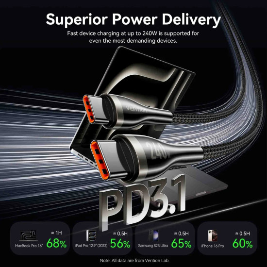 USB кабел Vention USB-C to USB-C, 240W, 5A, PD3.1, 1.2m