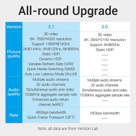 HDMI кабел Vention HDMI v2.1 M / M 5m - 8K Dolby Vision HDR - AANBJ