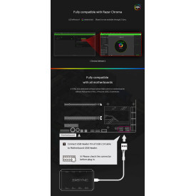 Контролер за вентилатори Zalman RGB Fan Hub 8ch aRGB - Z-SYNC