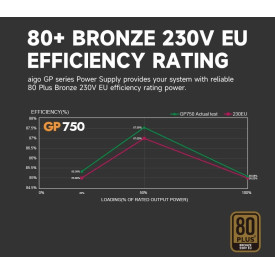 Захранване Aigo PSU 750W Bronze - GP750