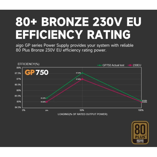 Захранване Aigo PSU 750W Bronze - GP750