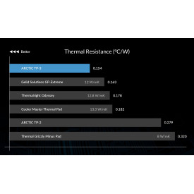 Термопад Arctic TP-3 100x100mm, 0.5mm - ACTPD00052A
