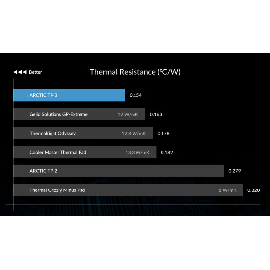 Термопад Arctic TP-3 100x100mm, 0.5mm - ACTPD00052A