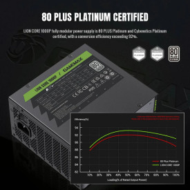 Захранване Gamemax PSU ATX 3.1 1000W Platinum, Full Modular - LION CORE 1000P