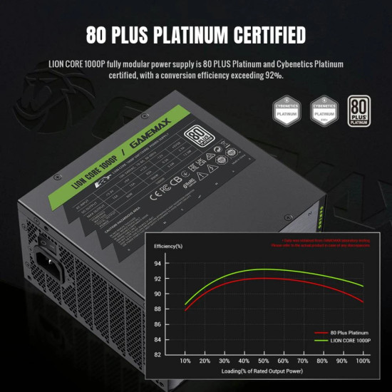 Захранване Gamemax PSU ATX 3.1 1000W Platinum, Full Modular - LION CORE 1000P