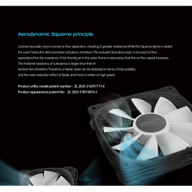 Комплект вентилатори Geometric Future Fan Pack 3-in-1 - Squama 2505Y