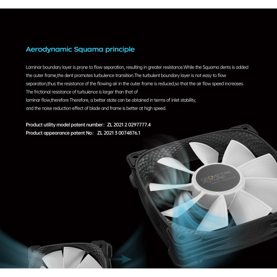 Комплект вентилатори Geometric Future Fan Pack 3-in-1 - Squama 2505Y