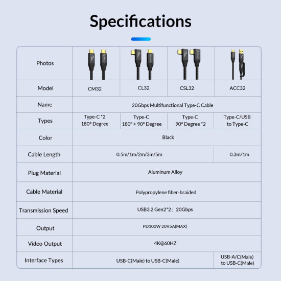 USB кабел Orico USB 3.2 Gen2x2 - Type-C to Type-C PD100W 20Gbps 0.5m Black - CM32-05-BK