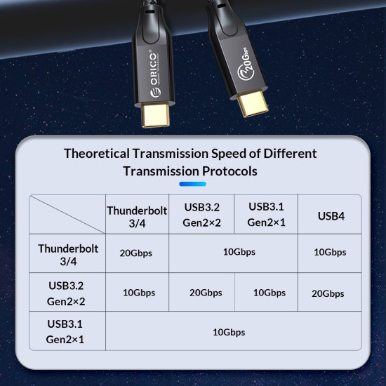 USB кабел Orico USB 3.2 Gen2x2 - Type-C to Type-C PD100W 20Gbps 0.5m Black - CM32-05-BK