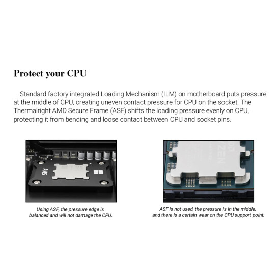 Монтажни планки Thermalright Mounting KIT - Bending Correct Frame - ASF AM5 BLACK V2