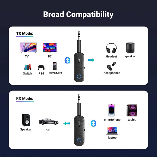 Блутут ресийвър Ugreen Bluetooth Receiver/Transmitter - 80893