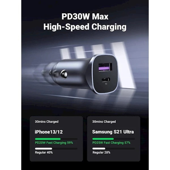 Зарядно Ugreen Fast Charger Car - Type-C + USB QC3.0, Power Distribution 30W CD130 - 40858