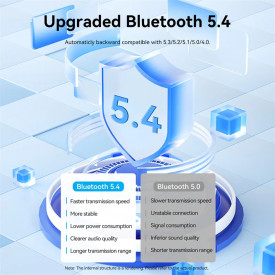 Блутут за кола Vention Car Bluetooth 5.4 audio receiver USB, 3.5mm jack - NAIHG