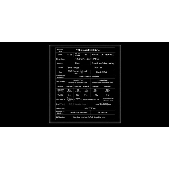 Безжична мишка VXE Wireless Gaming Mouse Dragonfly R1 Pro Max 1K (4K compatible) - Kailh White Blade Switches, White