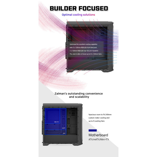 Кутия за компютър Zalman Case ATX - N5 MF - 4 x 120mm Fixed RGB