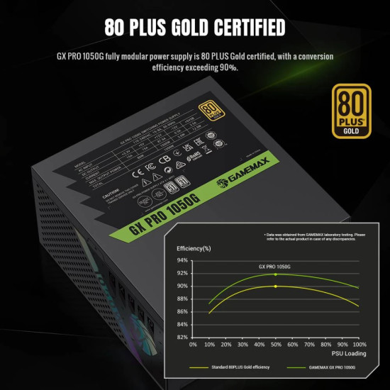 Захранване Gamemax PSU ATX 3.1 1050W Gold, Full Modular - GX PRO 1050G