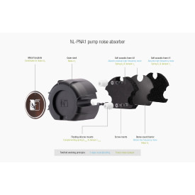 Водно охлаждане Noctua Water Cooling NL-LC1-24