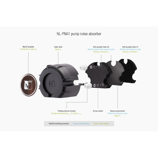 Водно охлаждане Noctua Water Cooling NL-LC1-24
