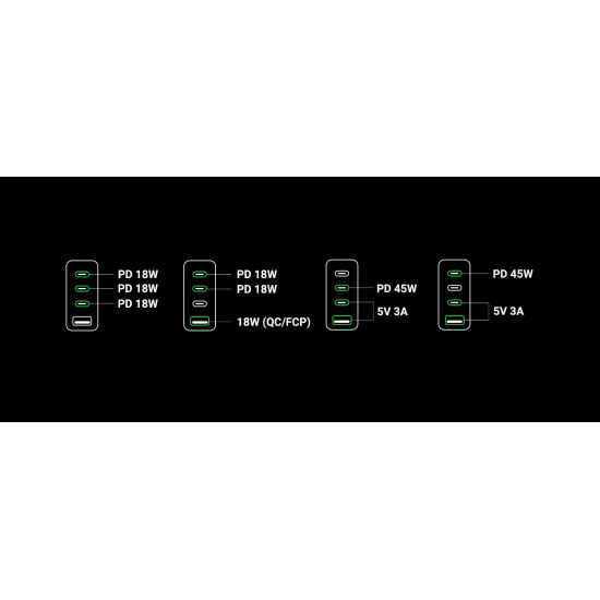 Зарядно Ugreen Charger Wall 65W GaN CD224, 1 x USB-A, 3 x Type-C - 70774