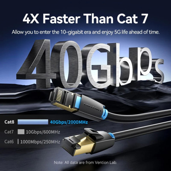 Мрежови кабел Vention SFTP Cat.8 Patch Cable - 5.0M Black 40Gbps - IKABJ