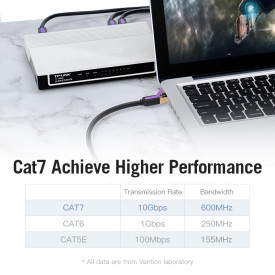 Мрежови кабел Vention LAN SSTP Cat.7 Patch Cable - 1M Black 10Gbps - ICDBF