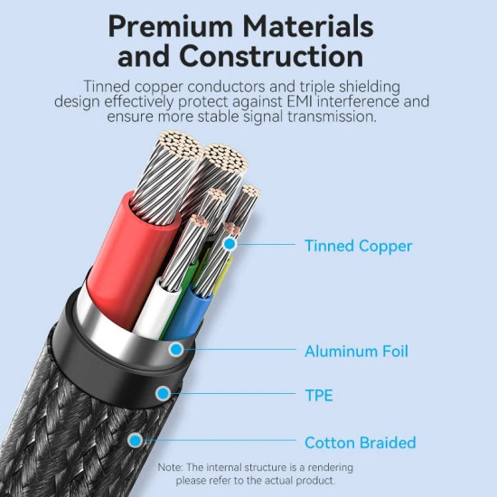 USB кабел Vention USB2.0 Type-C/Type-C 100W, 2m - CTKBH