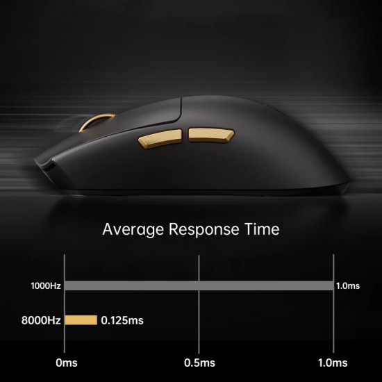Безжична мишка MCHOSE K7 Ultra Black - Wireless Gaming Mouse - Dual 8K, Omron Mechanical, Magnetic Charging Dock
