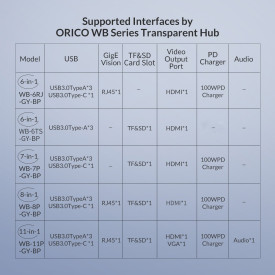 Докинг станция Orico Type-C Docking Station Power Distribution 3.0 100W - HDMI, Type-C x 1, USB3.0 x 3, LAN, SD - WB-8P-GY