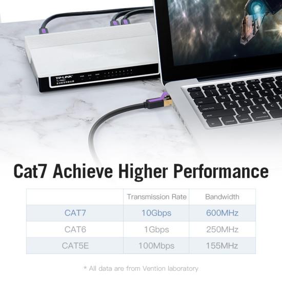 Мрежови кабел Vention LAN SSTP Cat.7 Patch Cable - 1.5M Black 10Gbps - ICDBG