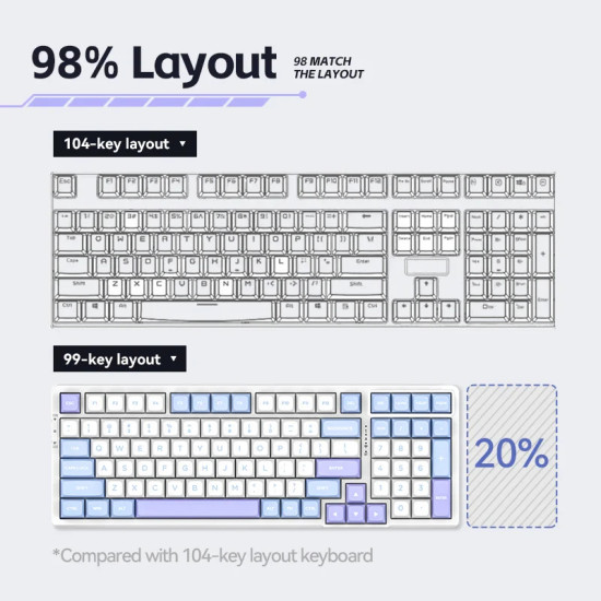 Безжична клавиатура VGN Wireless Gaming Mechanical Keyboard - V98 PRO V2 Black Currant - Kailh Vaporwave Switches, RGB