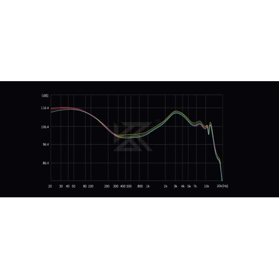 Слушалки KZ Hi-Fi In-Ear-Monitors - Castor Pro Gray No Mic - Bass Up Edition