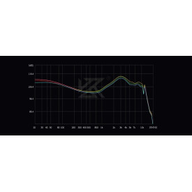 Слушалки KZ Hi-Fi In-Ear-Monitors - Castor Pro Gray No Mic - Bass Up Edition