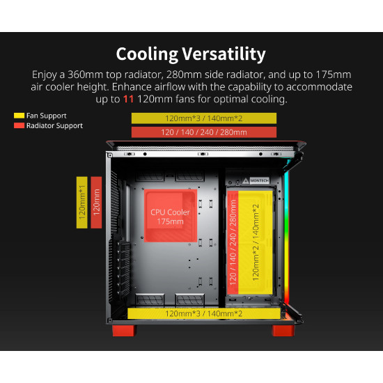 Кутия за компютър Montech KING 95 Pro, Dual Chamber Mid-tower Case, 6 ARGB Fans, 2 Front Panels, Red