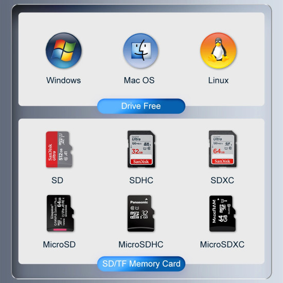 Четец за карти Orico Card Reader USB 3.0 Type A - CS2D-A3-BK