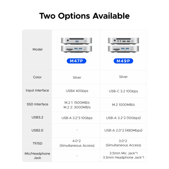SDD докинг станция Orico M47PEUSV, M.2 NVMe x2, USB4 40Gbps, USB3.2 10Gbps x3, SD/TF, Silver