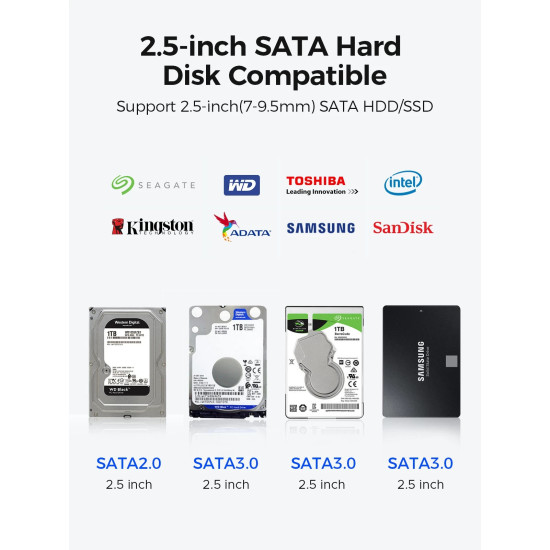 Външна кутия за диск Orico Storage - Case - 2.5 inch 5Gbps USB-C Transparent - TX25C3-GY-BP