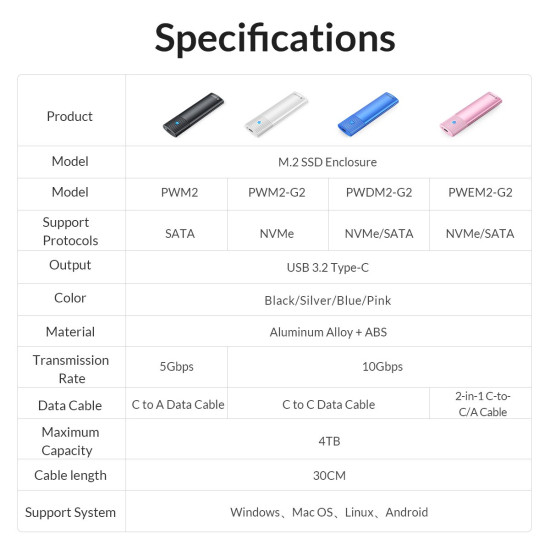 Външна кутия за диск Orico Storage - Case - M.2 NVMe M/B key 10 Gbps Blue - PWM2-G2