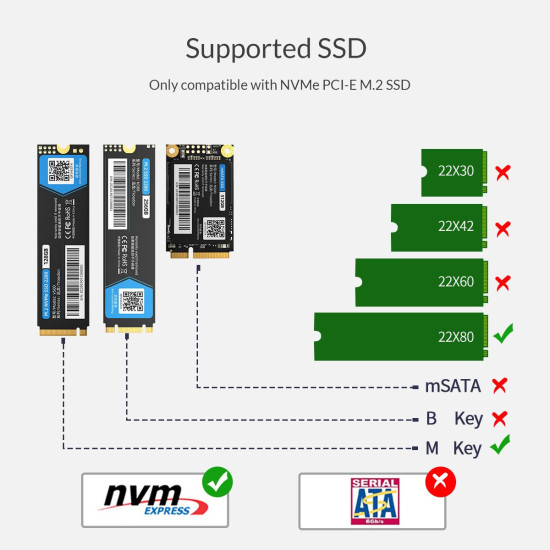 Външна кутия за диск Orico Storage - Case - M.2 NVMe M key - THUNDERBOLT 3 40Gbps - APM2T3-G40