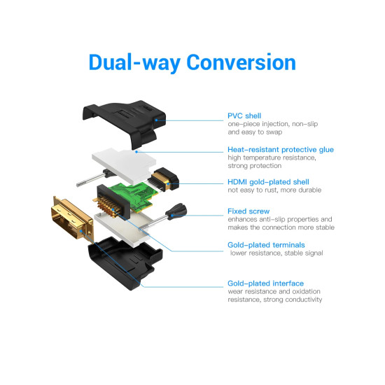Адаптер Vention DVI M / HDMI F Gold plated - ECDB0