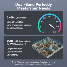 USB WiFi адаптер Vention Dual Band, 650Mbps, Black - KDTB0