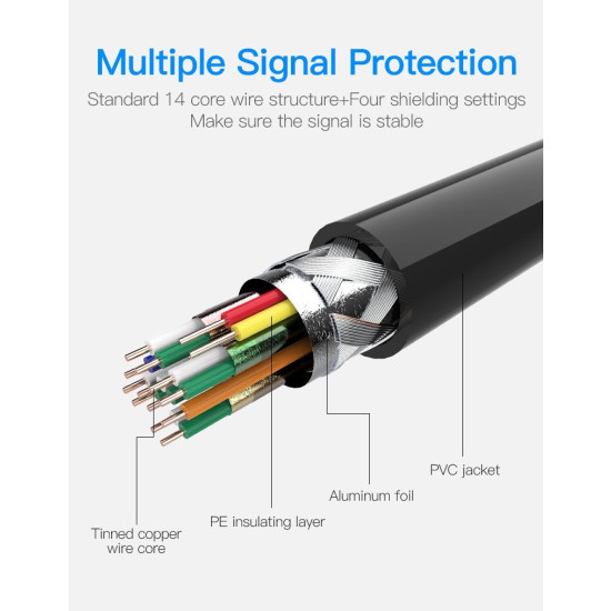 HDMI кабел Vention Micro HDMI2.0 Cable 1.5M Black - VAA-D03-B150
