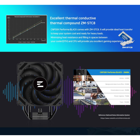 Охладител за процесор Zalman CPU Cooler CNPS9X PERFORMA BLACK