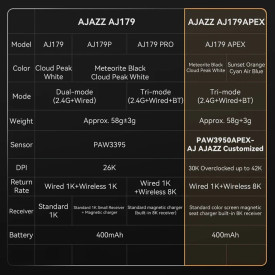 Безжична мишка Ajazz AJ179 PRO - Wireless Gaming Mouse - 8K, Magnetic Charging Dock, Black